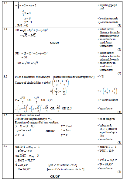 mathp2m4