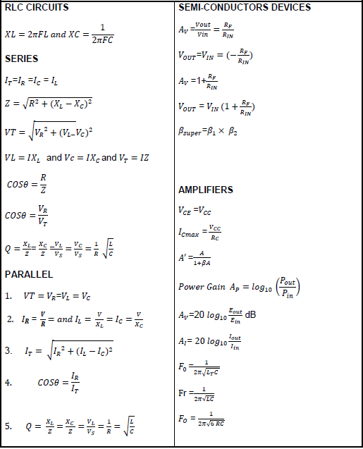 formulae sheet 1 auygduya