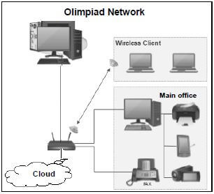 olimpiad