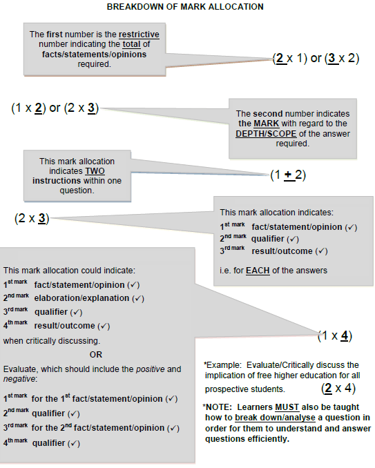 mark allocation