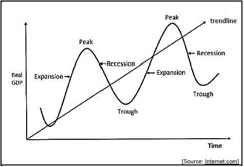 business cycle jihad