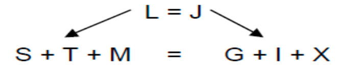 equilibrium chart