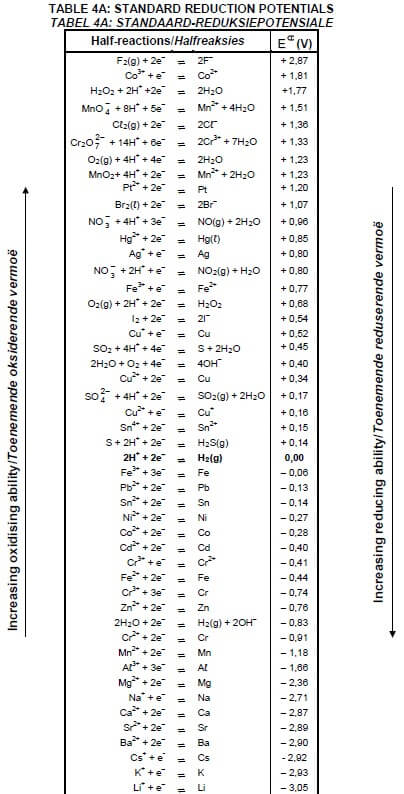 Table Of Standard Reduction Potentials Vaxasoftware Printable Pdf Images