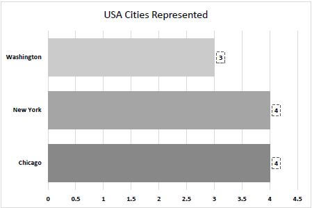 USA GRAPH