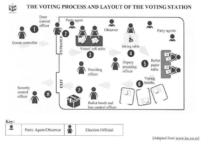 voting process