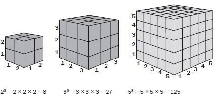 cube kihkahd